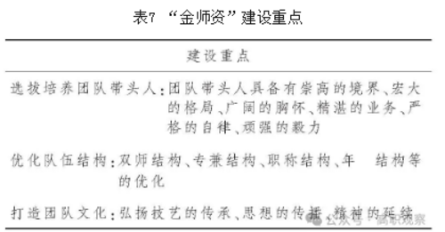 表7.png